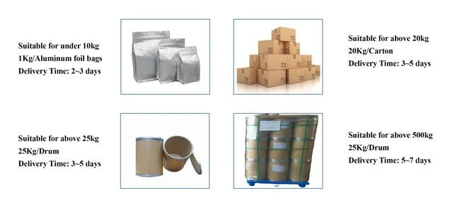 Package Method of Red Sage Extract
