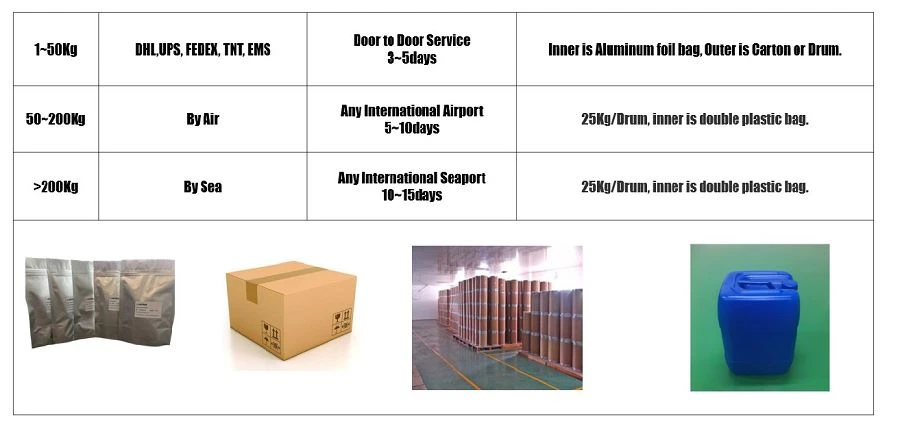 Butterbur Extract package