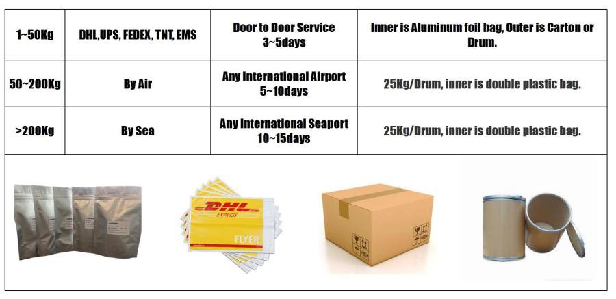 LonierHerb Package Method LonierHerb Package Method